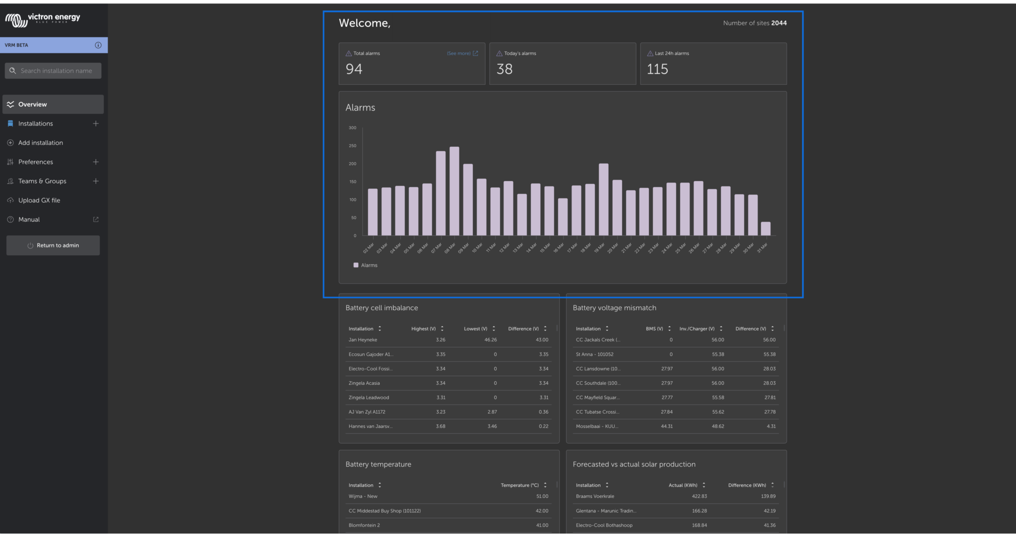 New in VRM: Fleet Dashboard