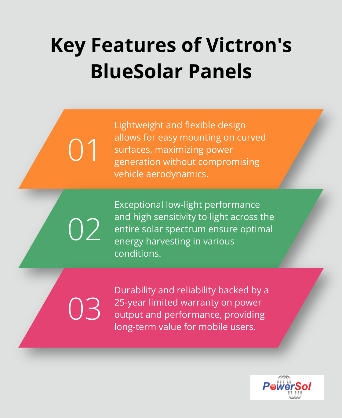 Ordered list chart highlighting three key features of Victron's BlueSolar panels for mobile applications - advantages with victron solar energy